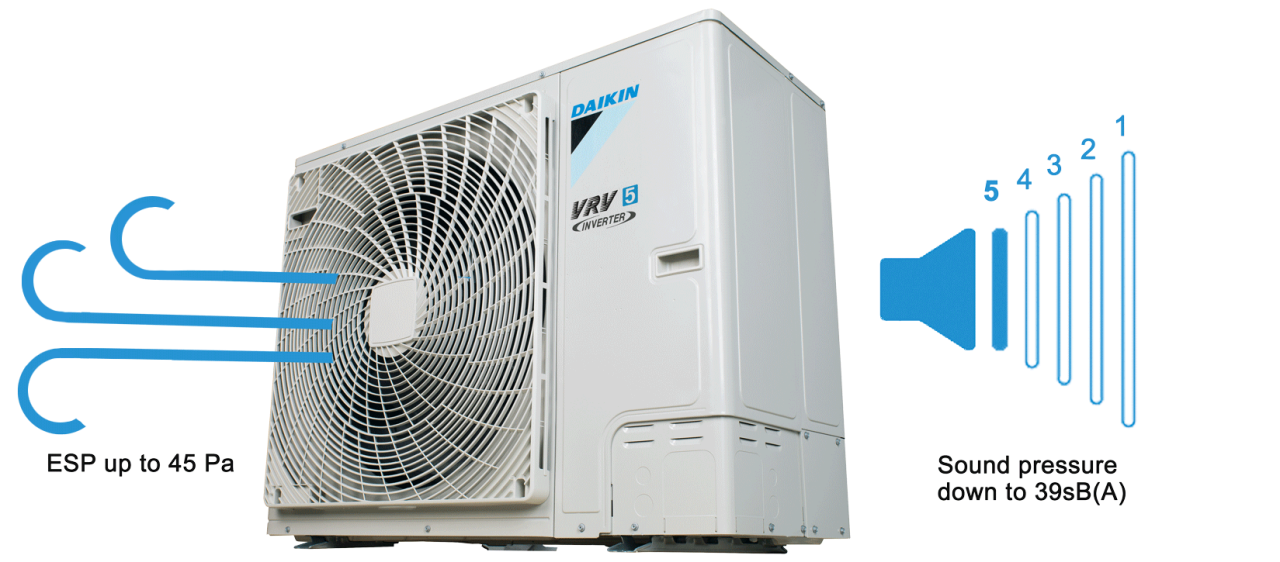 Hluk DAIKIN VRV